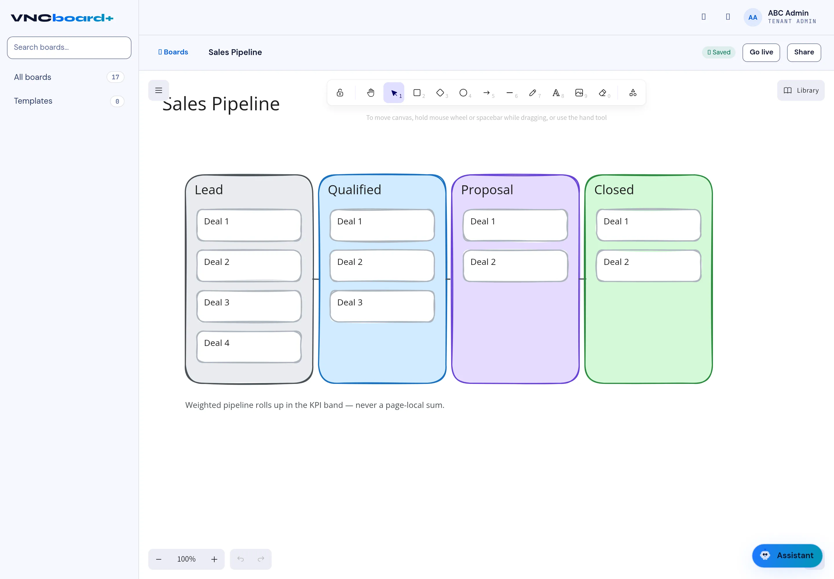 The Sales Pipeline board with the element toolbar and canvas