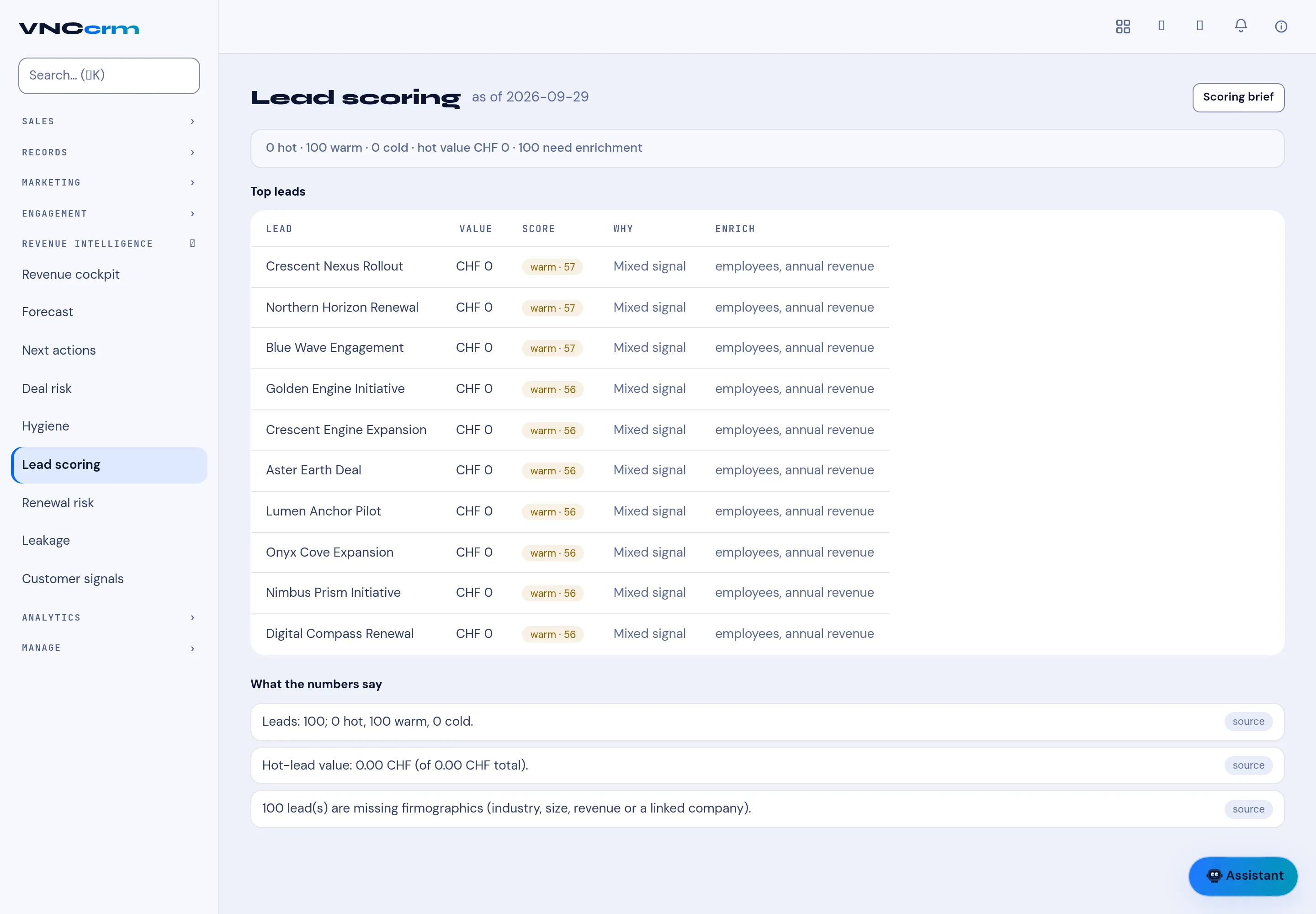 The Lead scoring page with the summary, top leads and enrichment hints