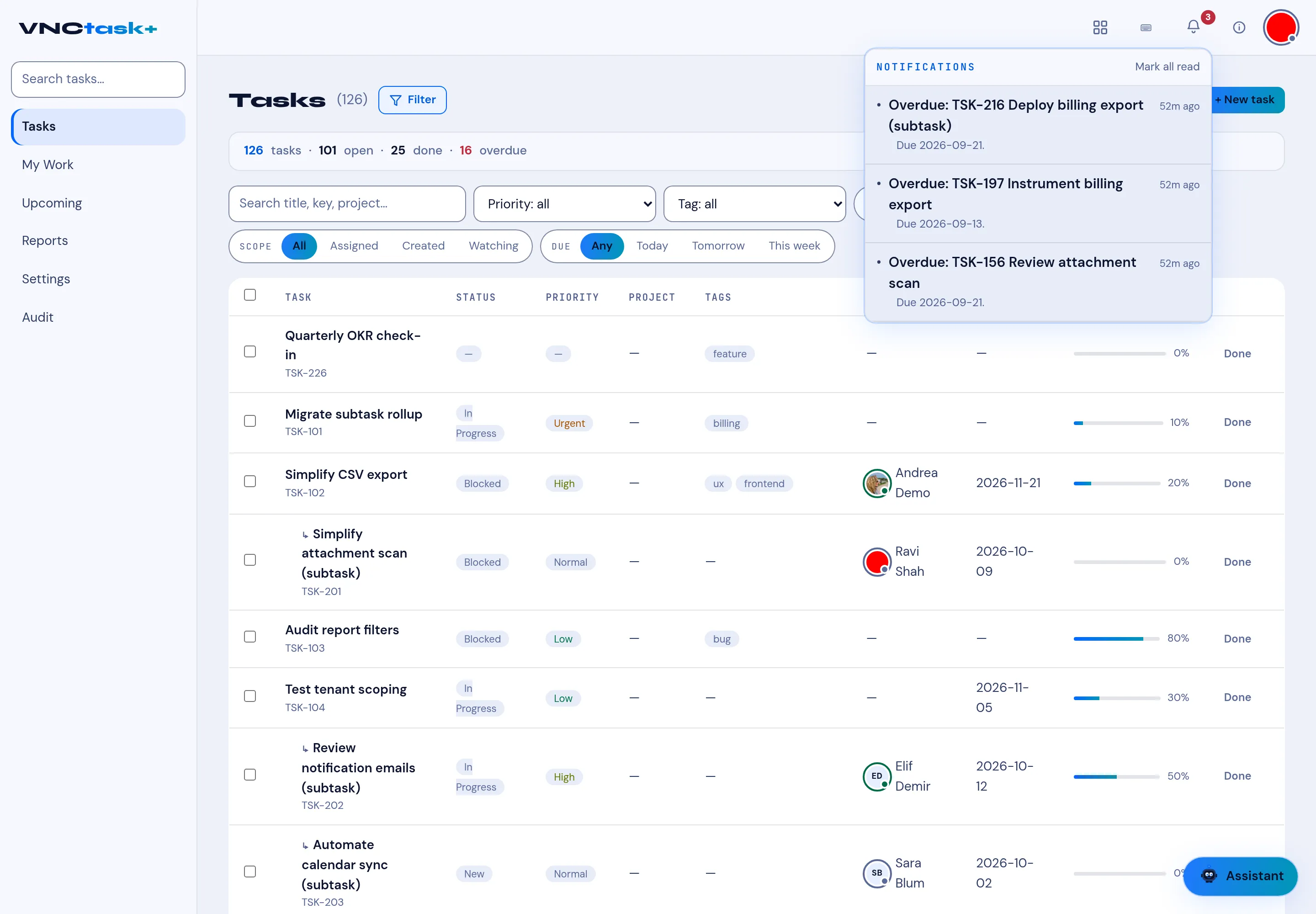 The notifications panel in VNCtask+ with overdue items